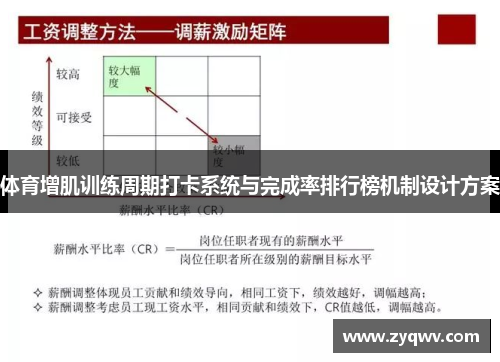 体育增肌训练周期打卡系统与完成率排行榜机制设计方案